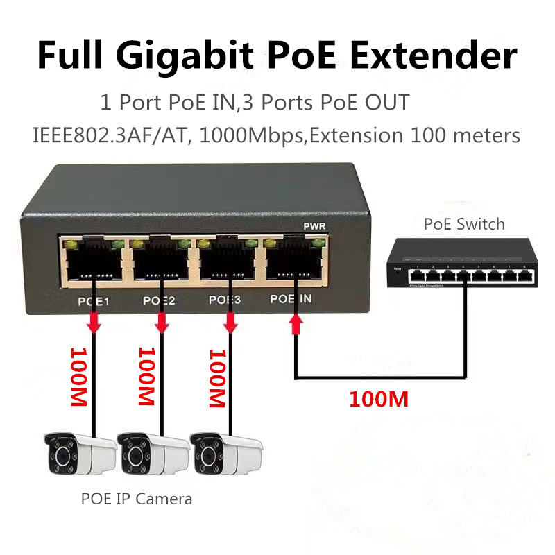 Power Over Ethernet - 4-портовый полный гигабитный удлинитель PoE