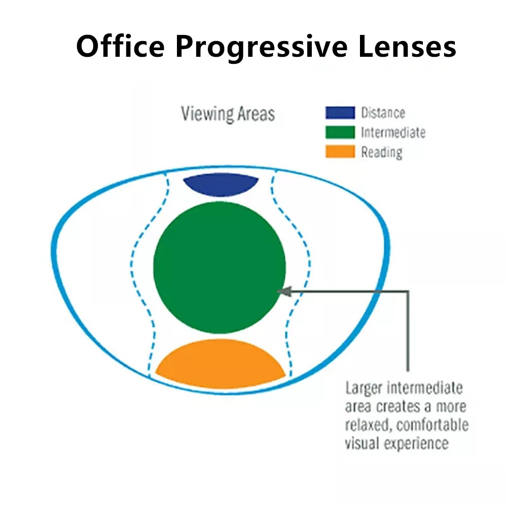 Office Desk Tech Accessories - Chashma офисные прогрессивные линзы с защитой