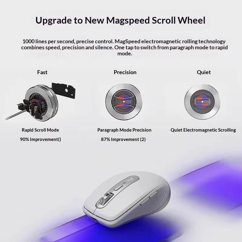 Мышь Pro MX Anywhere 3S - 8K D – обзор и цена Office Pro Tech